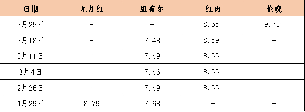 数据来源：新华指数