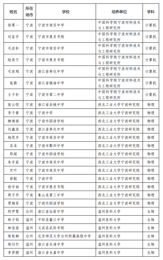 中国宁波网记者 沈莉萍