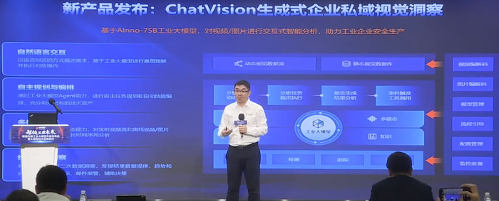 ▲生成式企业私域视觉洞察应用ChatVision