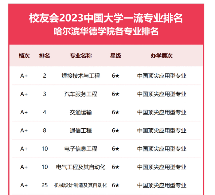 "血统"纯正,强势就业,这所新工科强校何以成为"工程师摇篮"?_新浪新闻