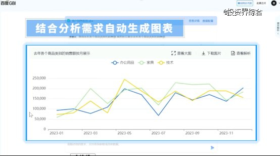 （GBI自动生成图表）