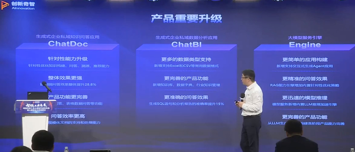 ▲创新奇智工业大模型产品矩阵升级