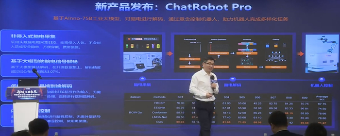 ▲工业机器人任务编排应用ChatRobot Pro