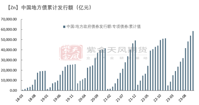 数据来源：SMM、紫金天风期货研究所