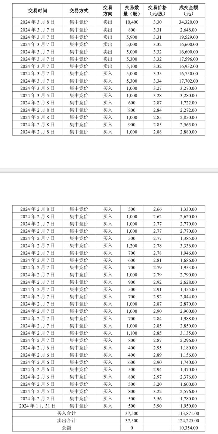 图片来源：獐子岛公告