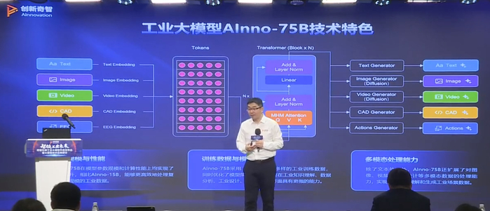 ▲工业大模型AInno-75B技术特色