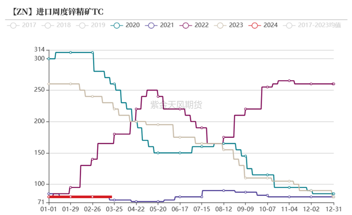 数据来源：SMM、各公司财报、紫金天风期货研究所