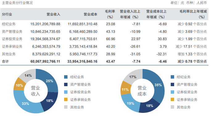 数据来源：公司年报
