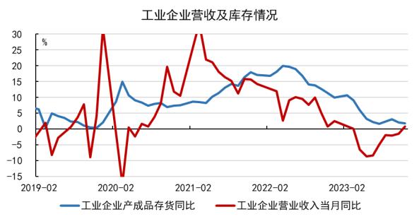 数据来源：Wind，九方金融研究所