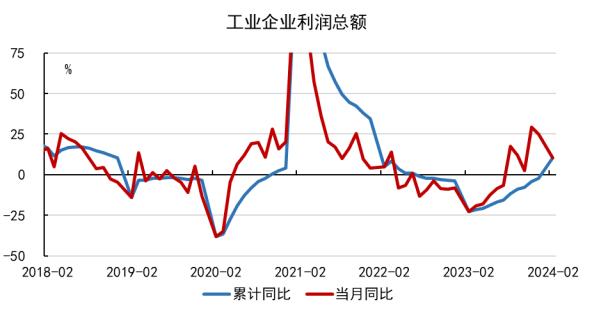 数据来源：Wind，九方金融研究所