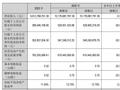 九阳股份2023年净利润3.9亿元，同比下降26.6%丨年报速递