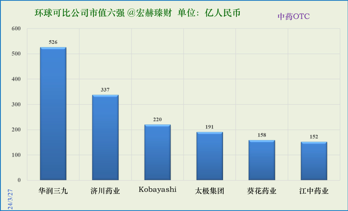 数据来源：iFinD@Tradingcomps.com
