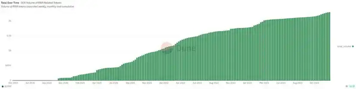 图源：dune 数据