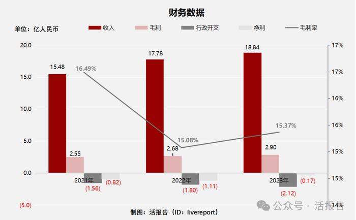来源：LiveReport大数据