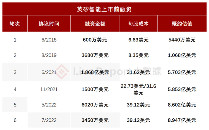 来源：LiveReport大数据