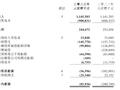 正荣服务2023年亏损8190万元，在管面积8080万平方米丨年报速递