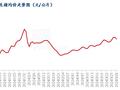 Mysteel解读：涨后需求跟进不足  猪价预期或未反转