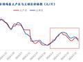 Mysteel解读：3月蛋价先涨后跌 4月均价或微幅抬升