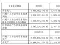 唐山港2023年净利19.25亿同比增长13.93% 董事长马喜平薪酬109.28万