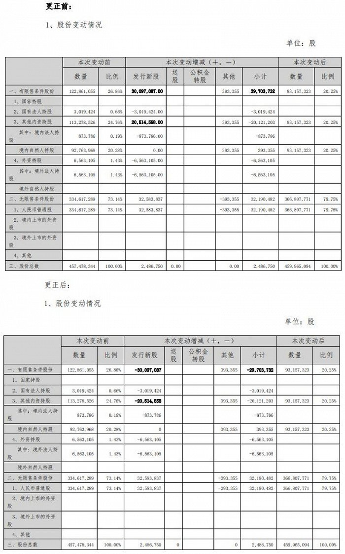 图片来源：中科创达公告 