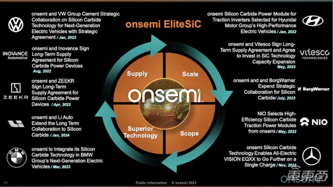▲Onsemi合作伙伴
