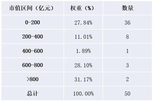 数据来源：Wind。截至2024年2月22日。过往业绩不预示未来收益，市场有风险，投资需谨慎