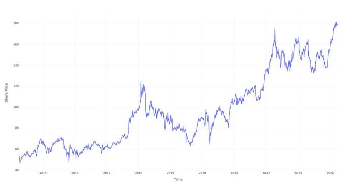 以下是你在过去 10 年中拥有 AbbVie 股票会赚多少钱