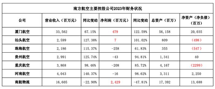 图/新京报贝壳财经记者 王真真 制图