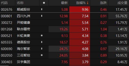 数据来源:Choice金融终端