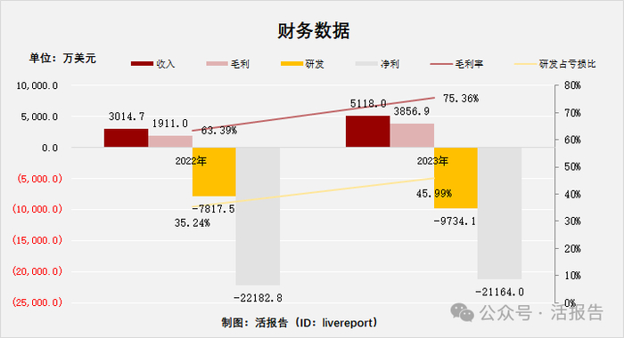 来源：LiveReport大数据