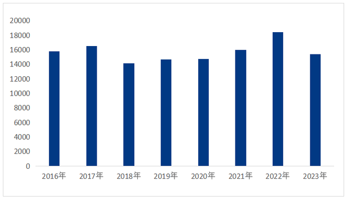 数据来源：钢联数据
