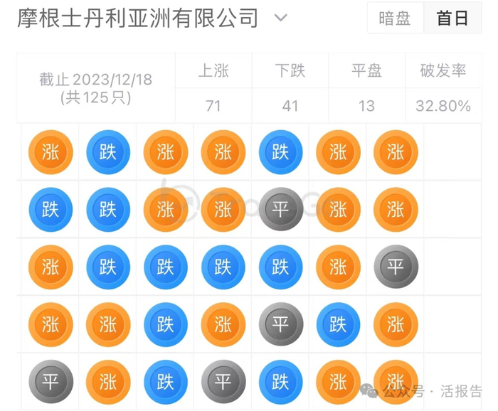 来源：LiveReport大数据