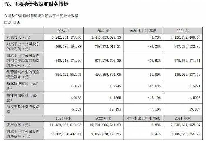 图片来源：中科创达公告 