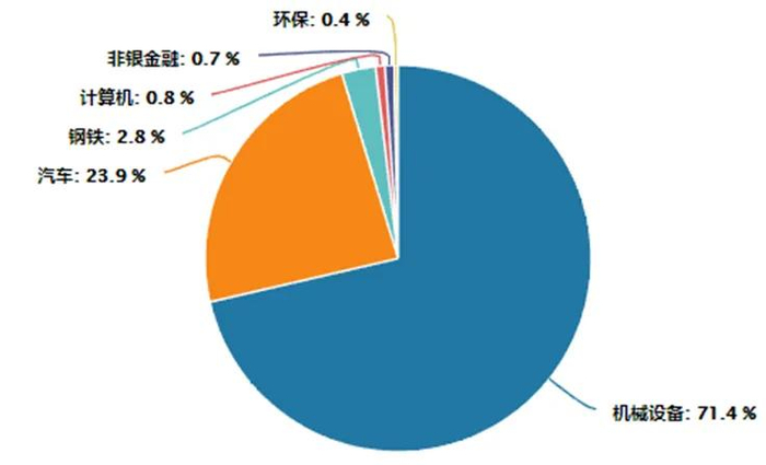 数据来源：Wind。截至2024年2月22日。过往业绩不预示未来收益，市场有风险，投资需谨慎