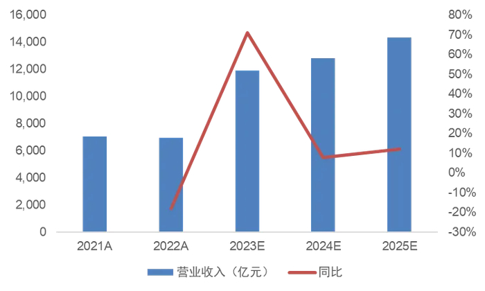 数据来源：Wind，截至2024年2月22日。市场有风险，投资需谨慎