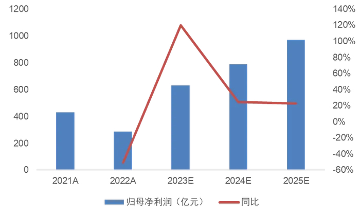 数据来源：Wind，截至2024年2月22日。市场有风险，投资需谨慎