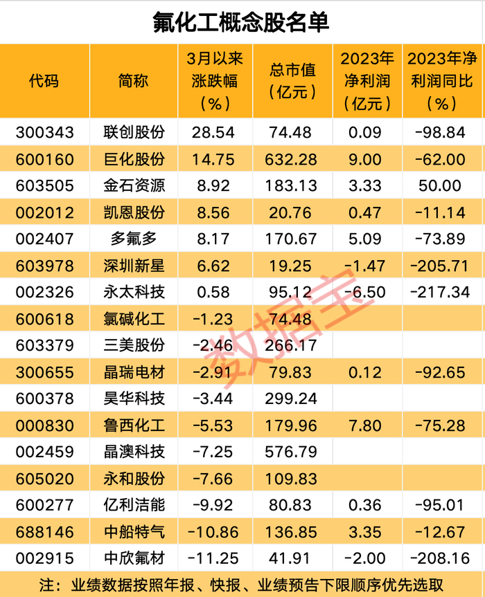 （文章来源：数据宝）