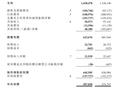 新城悦服务2023年收入54亿元，同比增4.7%丨年报速递