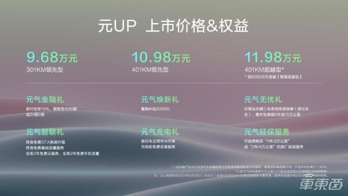 ▲元UP上市价格&权益