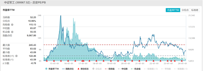 数据来源：WIND，截至2024/3/27。