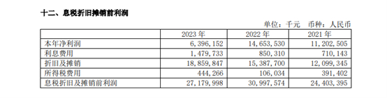 图片来源：中芯国际2023年财报