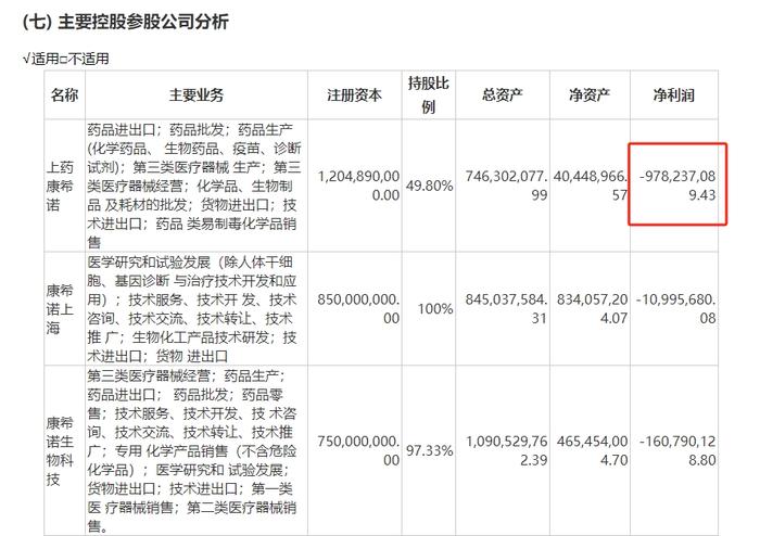 图片来源：财报截图