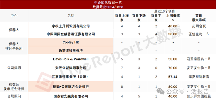来源：LiveReport大数据