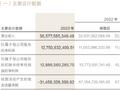 华泰证券2023年净利127.51亿同比增长15.35% 董事长张伟薪酬112.36万