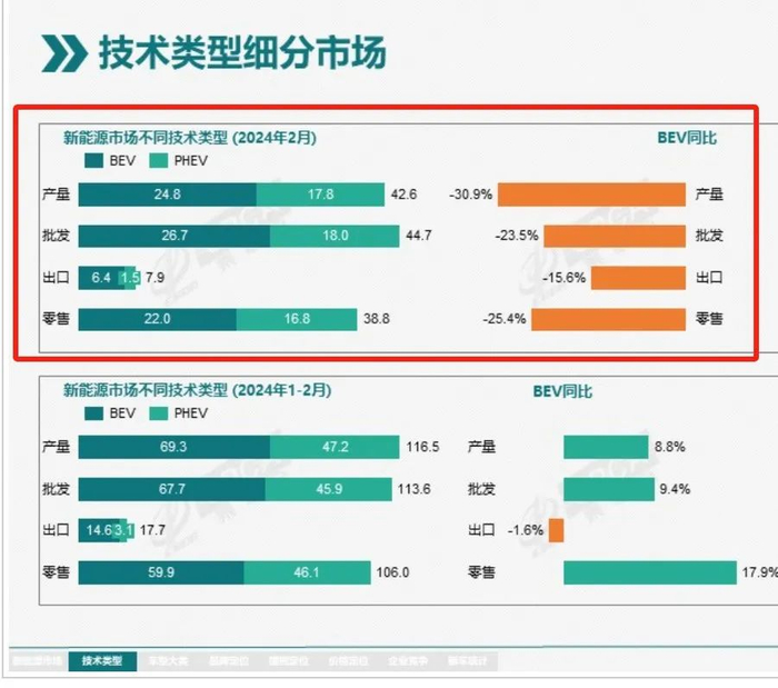 ▲图片来源：乘联会官网