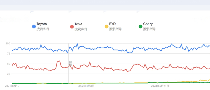 图片来源：易势科技提供