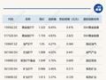 黄金股ETF大涨逾8%，云计算相关ETF跌幅居前