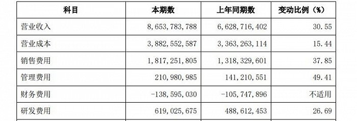 图片来源：石头科技公告 