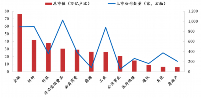 资料来源：Bloomberg，财通证券，截止2023年12月31日，过往业绩不代表未来表现