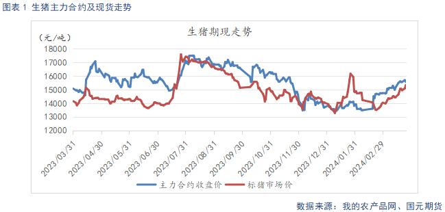 【生猪季报】供需拐点尚需等待 二季度价格重心上移